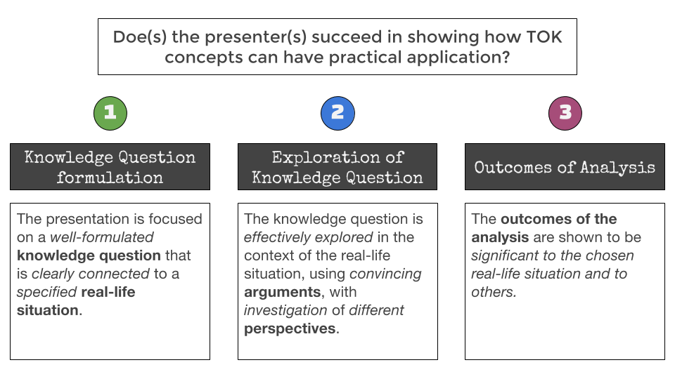 tok presentation questions